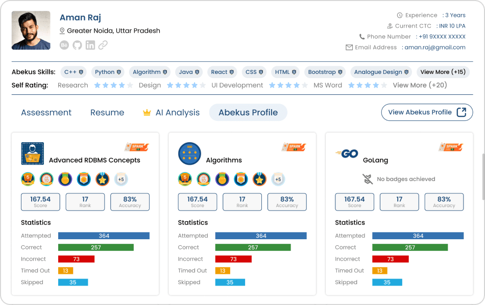 Candidate Abekus Profile