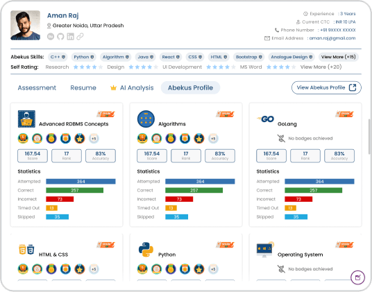 Candidate Abekus Profile